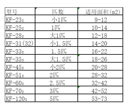 道里空调维修